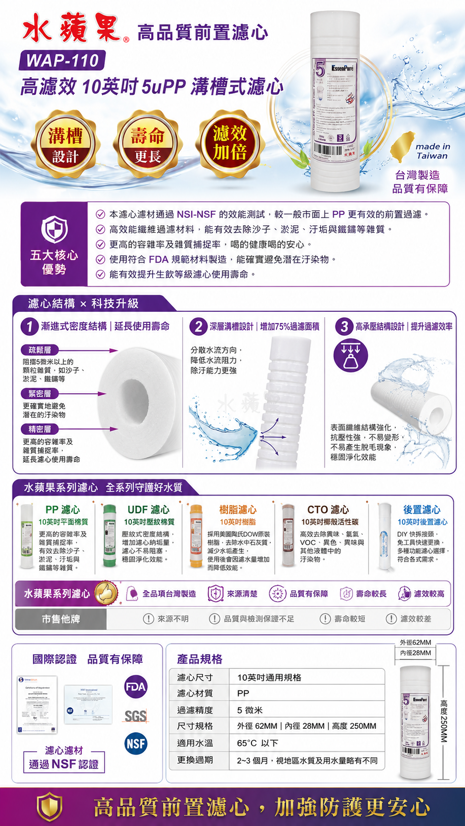 前置濾心系列