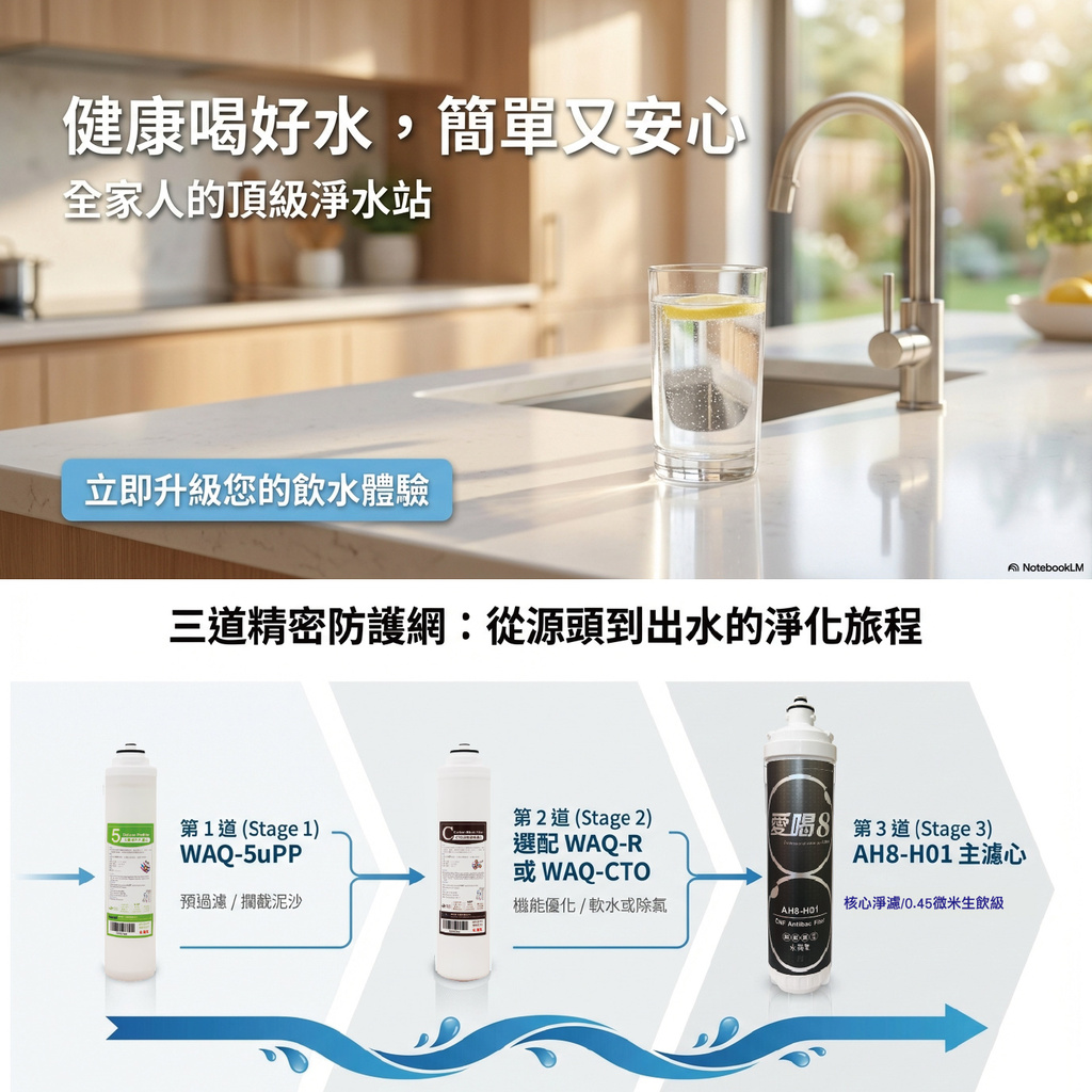 WAQ快拆前置濾心